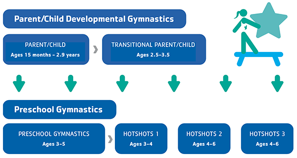 preschool development